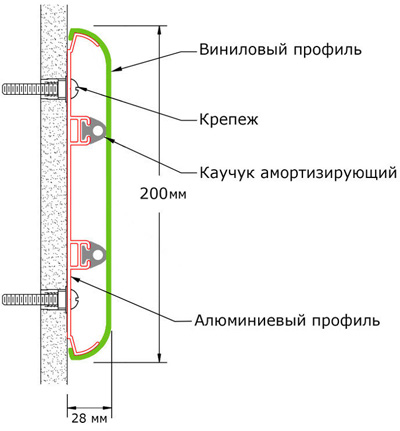 Отбойник для стен прямой WG-200